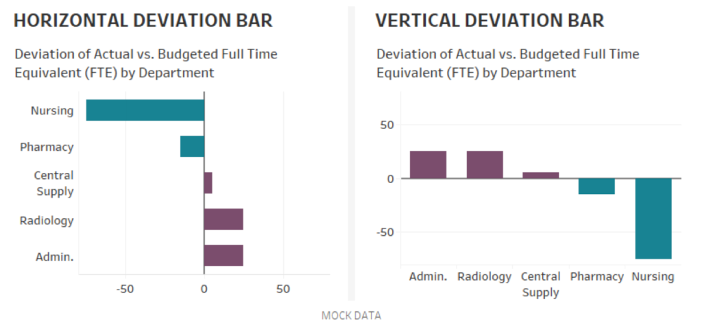 bar-humbug-healthdataviz