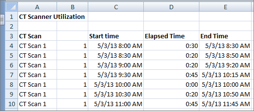 How to Make a Gantt Chart for Repeated Tasks 02