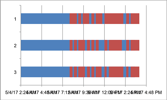 How to Make a Gantt Chart for Repeated Tasks 05