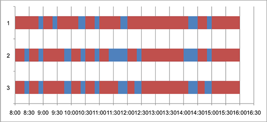 How to Make a Gantt Chart for Repeated Tasks 07