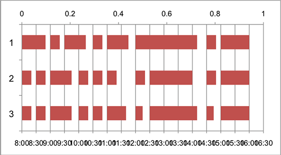 How to Make a Gantt Chart for Repeated Tasks 12