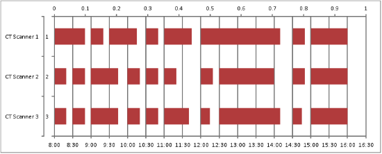 How to Make a Gantt Chart for Repeated Tasks 16