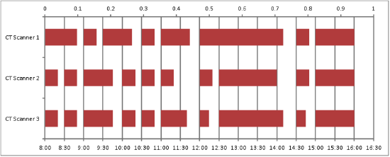 How to Make a Gantt Chart for Repeated Tasks 17