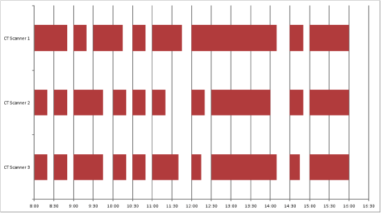 How to Make a Gantt Chart for Repeated Tasks 18