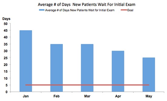 average-number-of-days