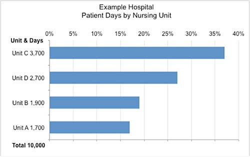 bar chart