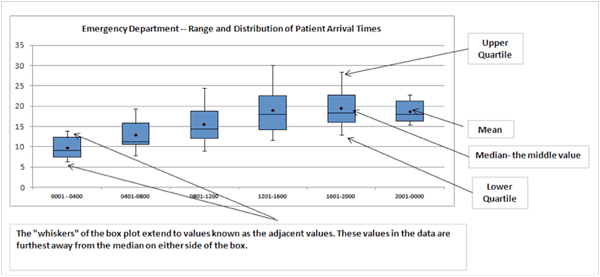 create box and whisker plot excel