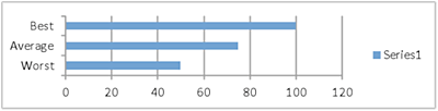 bullet graph step 1