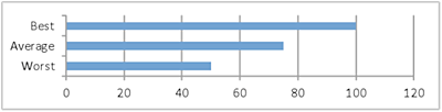 bullet graph step 2