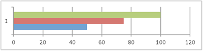 bullet graph step 3