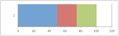 bullet graph step 5