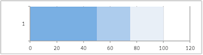 bullet graph step 6