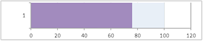 bullet graph step 7a