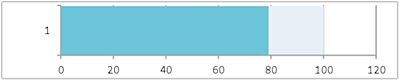 bullet graph step 7b