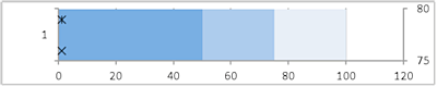 bullet graph step 9