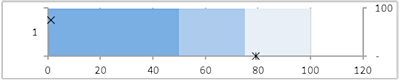 bullet graph step 10