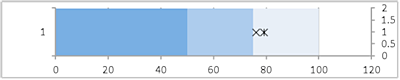 bullet graph step 12