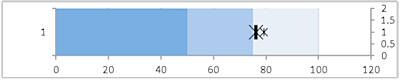 bullet graph step 15