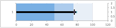 bullet graph step 18