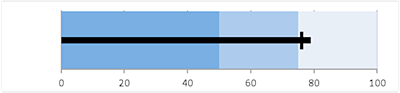 bullet graph step 19