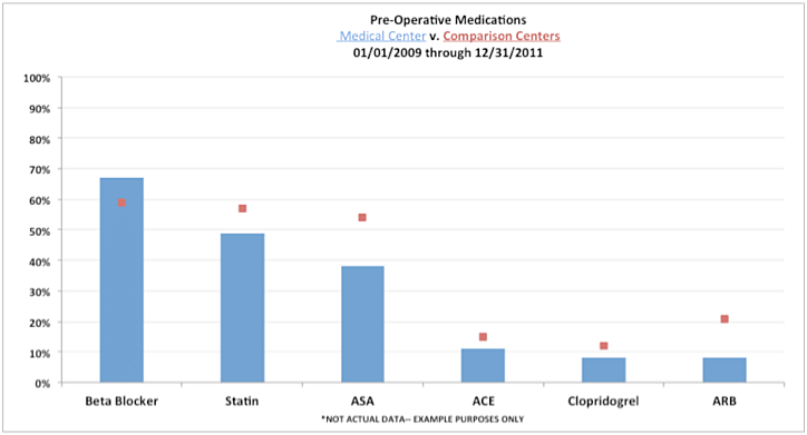 Comparison Data - After