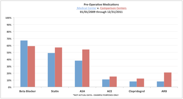 Comparison Data - Before