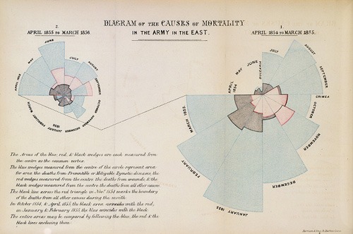Florence Nightingale Coxcomb Diagram
