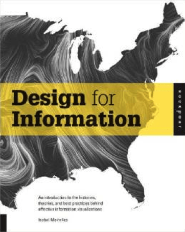 design-for-information