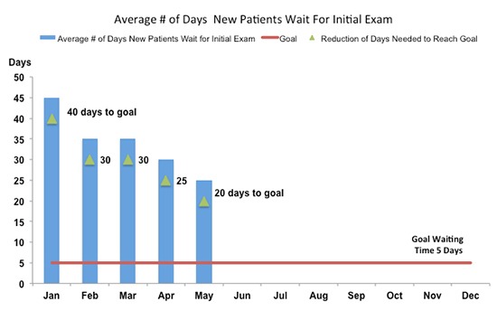 goal-waiting-time