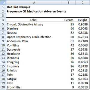 How to Make a Dot Plot 02