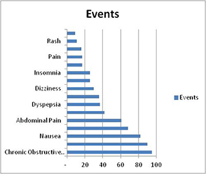 How to Make a Dot Plot 04