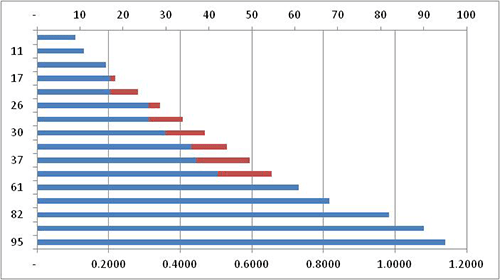 How to Make a Dot Plot 07