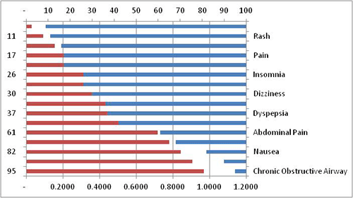 How to Make a Dot Plot 08