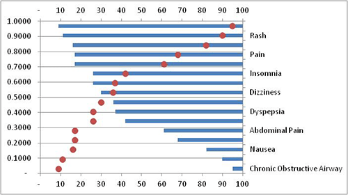 How to Make a Dot Plot 11