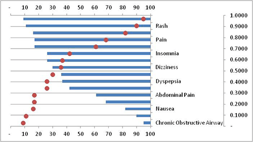 How to Make a Dot Plot 13