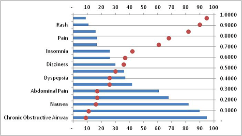 How to Make a Dot Plot 14