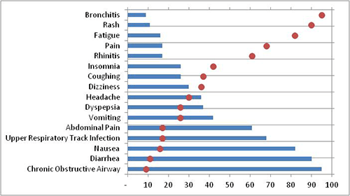 How to Make a Dot Plot 15