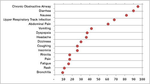 How to Make a Dot Plot 18