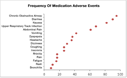 How to Make a Dot Plot 20