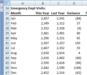 How to Make a Deviation Graph through Time 2