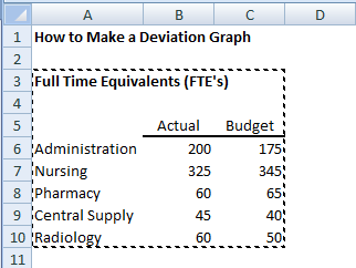 How to Make a Deviation Graph Time 1