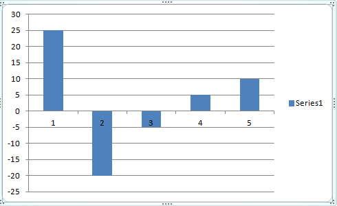 How to Make a Deviation Graph Time 3