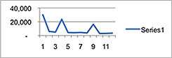 How to Make Sparklines 05