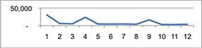 How to Make Sparklines 06