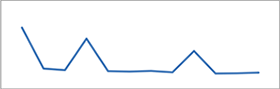 How to Make Sparklines 08