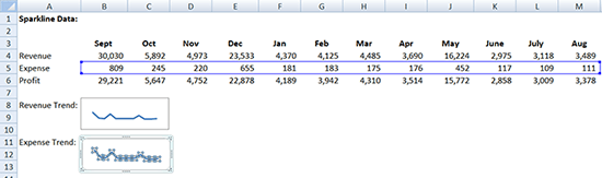 can you create sparklines in excel 2007