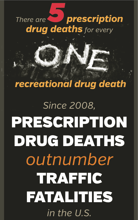 infographic-prescription-drug-deaths2