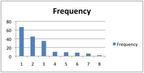 Making the Chart 01