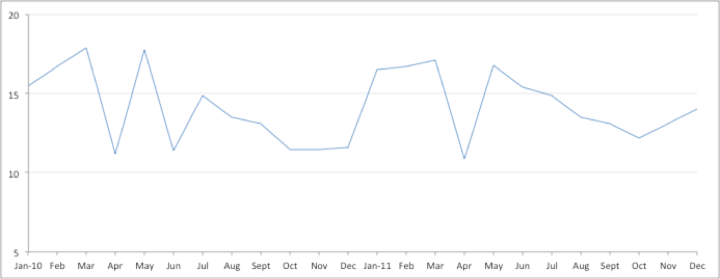 Max and Min Values 01