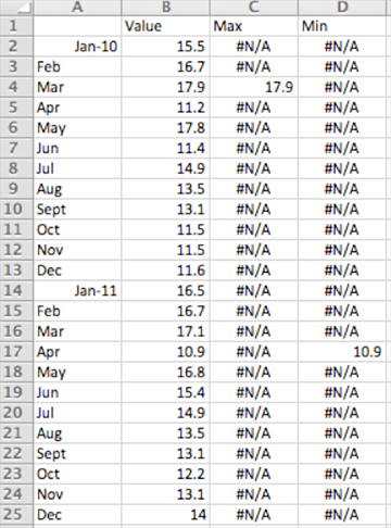 Max and Min Values 03